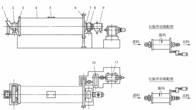 管磨機(jī)結(jié)構(gòu) 管磨機(jī)結(jié)構(gòu)