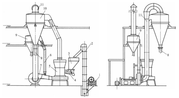 懸輥式磨粉機(jī)布置圖 懸輥式磨粉機(jī)布置圖
