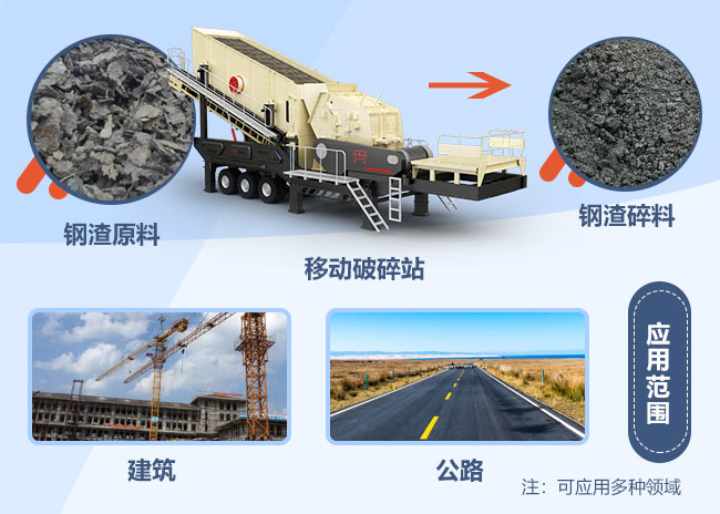 廢鋼渣移動破碎機破碎前后對比 廢鋼渣移動破碎機破碎前后對比