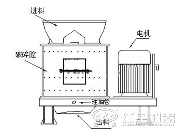 白云石復合式破碎機結構圖 白云石復合式破碎機結構圖