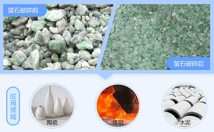 螢石錘式破碎機(jī)應(yīng)用領(lǐng)域 螢石錘式破碎機(jī)應(yīng)用領(lǐng)域