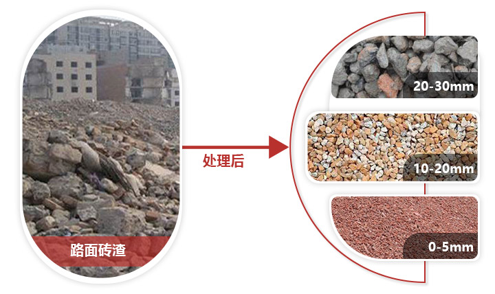 路面磚渣破碎機(jī)前后，價(jià)值大有作為