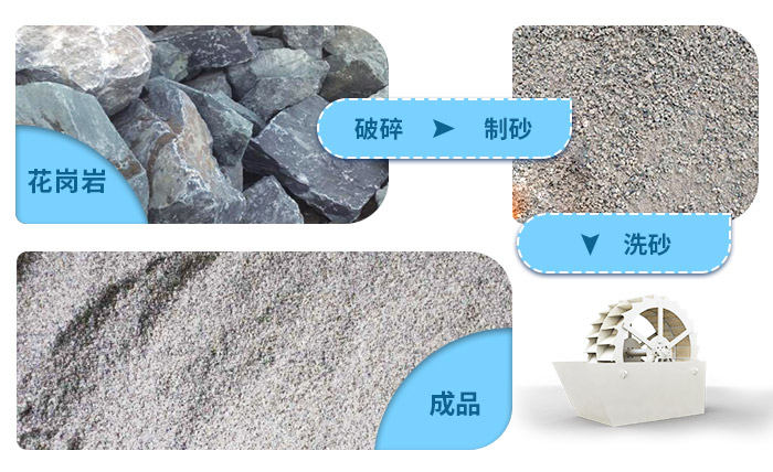 花崗巖石粉洗砂機洗凈度高，用水量少