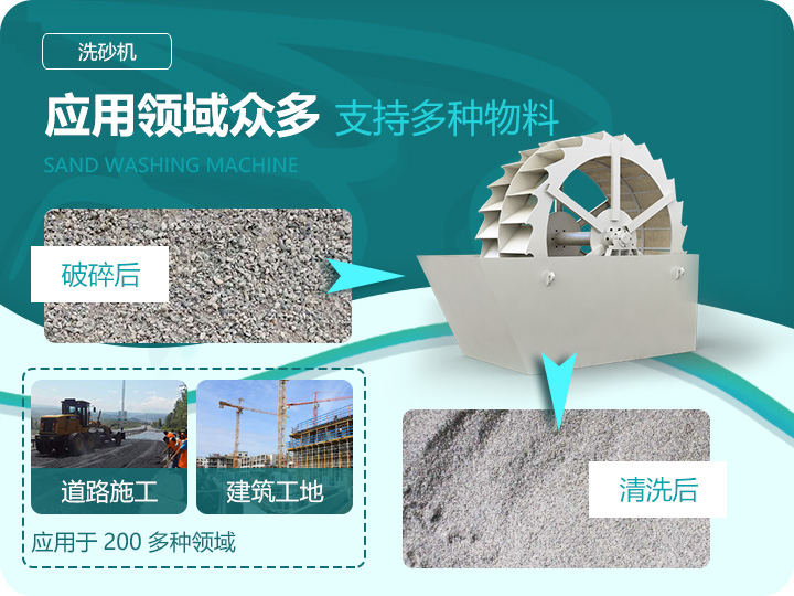 應用領域眾多，支持多種物料處理