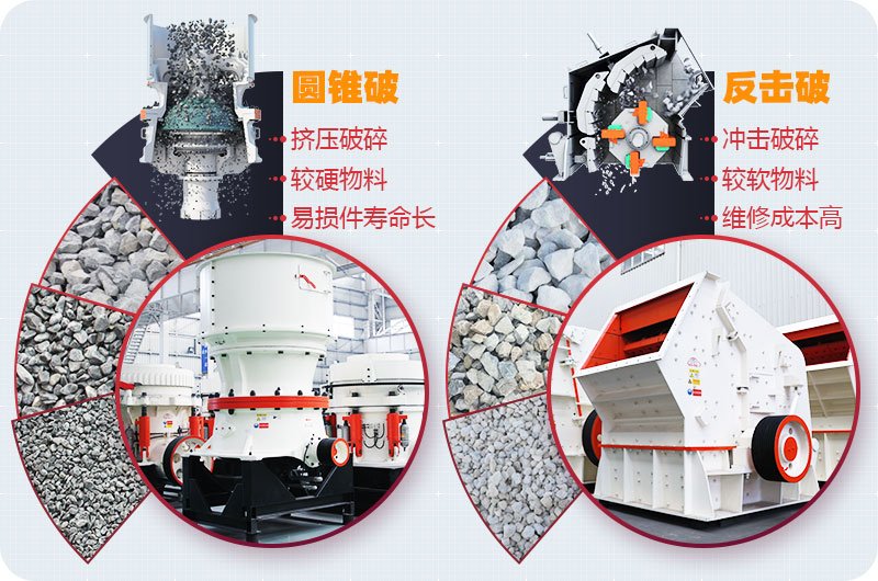 圓錐破與反擊破區別 圓錐破與反擊破區別