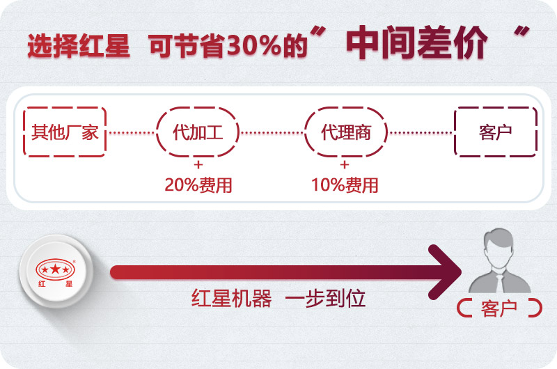 紅星制砂機廠家 紅星制砂機廠家