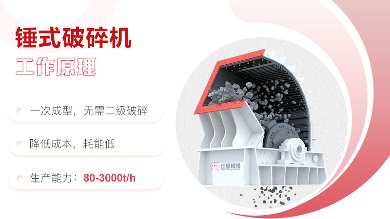 錘式破碎機結構與工作原理 錘式破碎機結構與工作原理