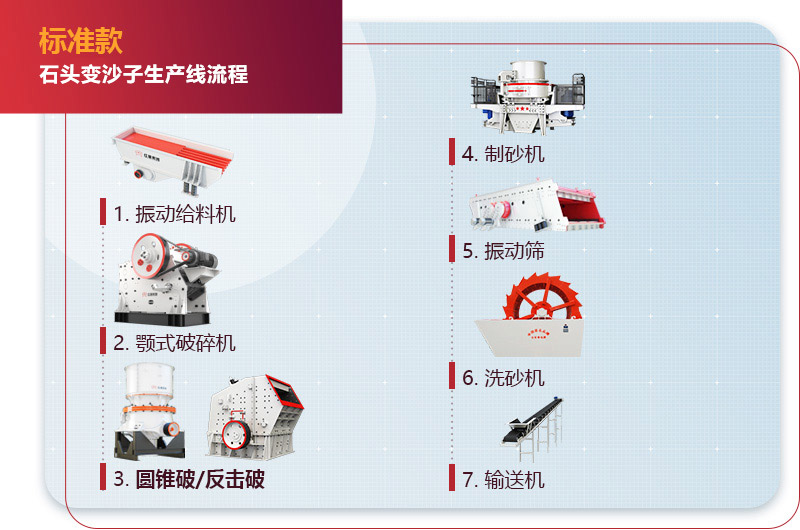 石頭變沙子生產(chǎn)線流程 石頭變沙子生產(chǎn)線流程