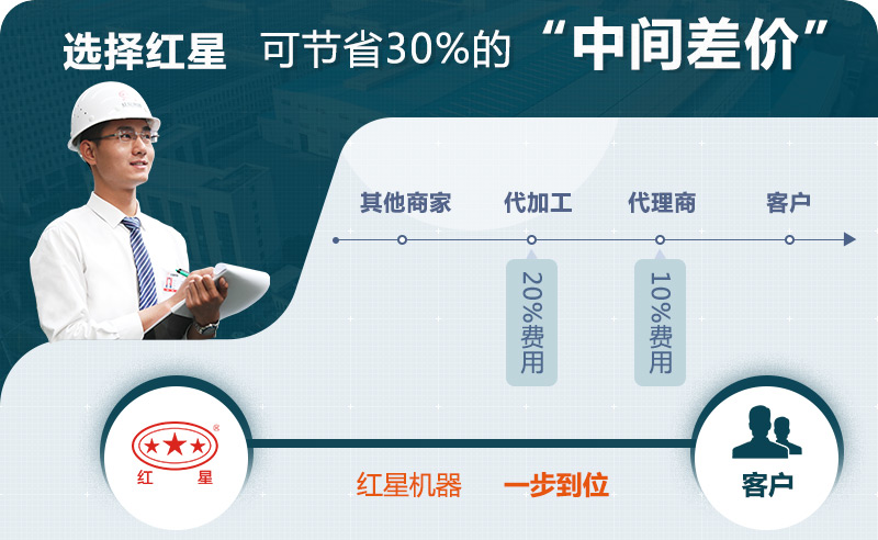 紅星鵝卵石打沙機(jī)廠家 紅星鵝卵石打沙機(jī)廠家