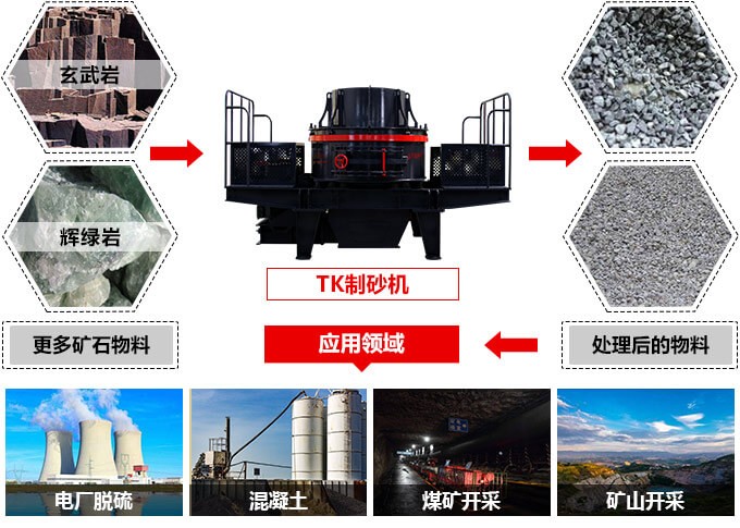 200tph-1000tph制砂機應用 200tph-1000tph制砂機應用