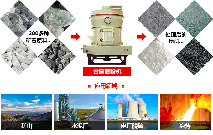 雷蒙磨粉機應(yīng)用領(lǐng)域 雷蒙磨粉機應(yīng)用領(lǐng)域