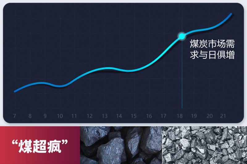 煤價上漲 煤價上漲