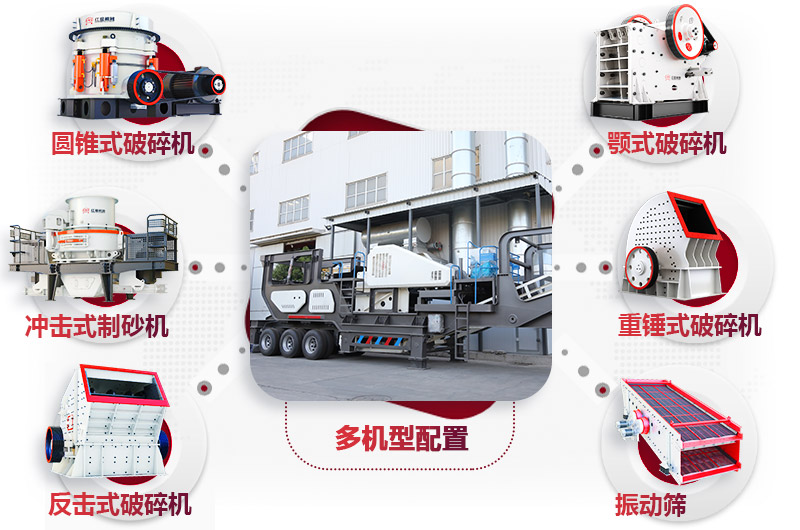 機(jī)身自由搭配各種設(shè)備 機(jī)身自由搭配各種設(shè)備