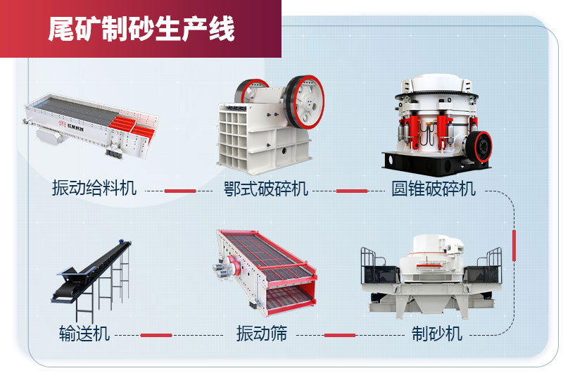 尾礦制砂工藝流程 尾礦制砂工藝流程
