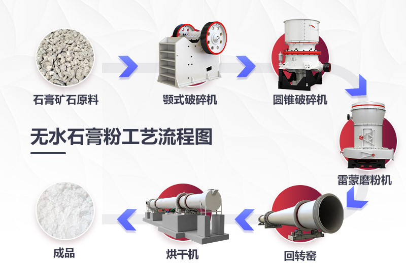 無水石膏粉生產線工藝流程圖 無水石膏粉生產線工藝流程圖